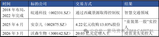四年三度入主A股福建富豪黄涛最新20亿押注沃森生物看中了什么?(图3)