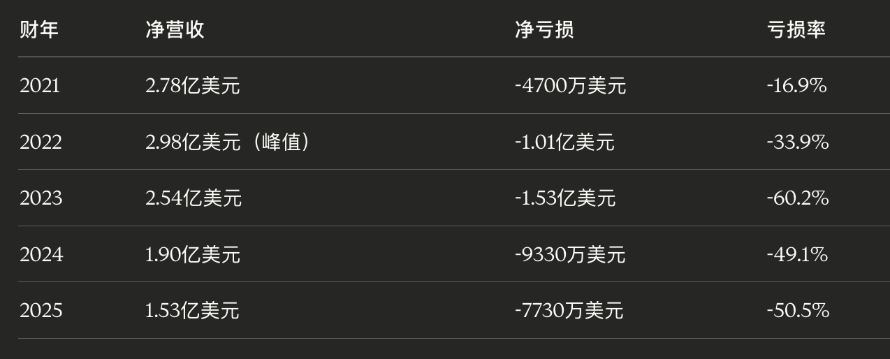 和昂跑前后脚敲钟的环保羊毛鞋终于陨落(图6)