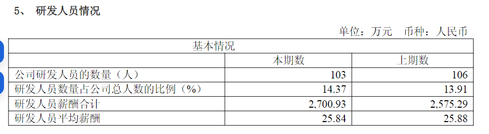营收连降、净利续亏碧兴物联多重压力凸显(图1)