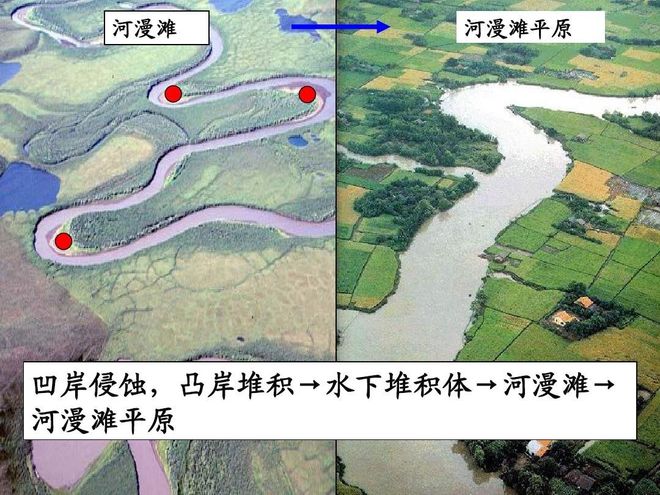 高考地理中的河漫滩附河流流向的判读方法!(图1)