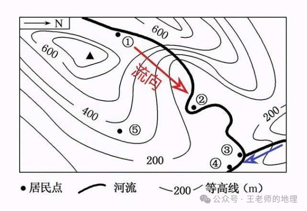 高考地理中的河漫滩附河流流向的判读方法!(图8)