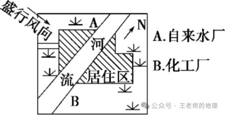 高考地理中的河漫滩附河流流向的判读方法!(图13)