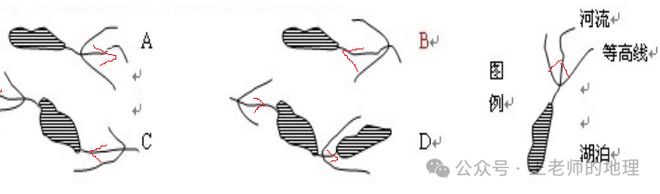 高考地理中的河漫滩附河流流向的判读方法!(图9)