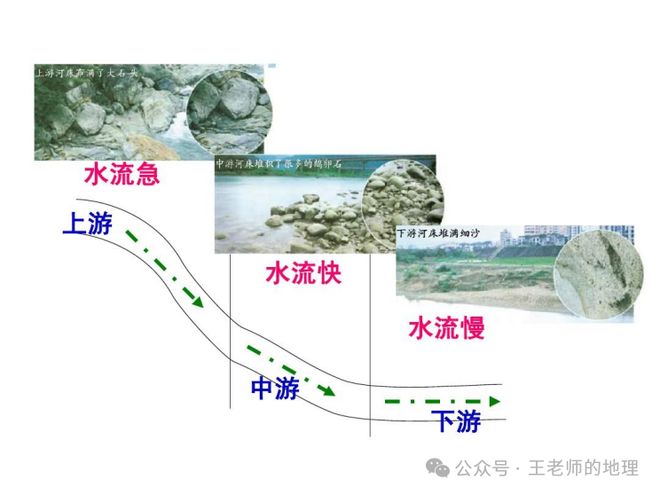 高考地理中的河漫滩附河流流向的判读方法!(图16)