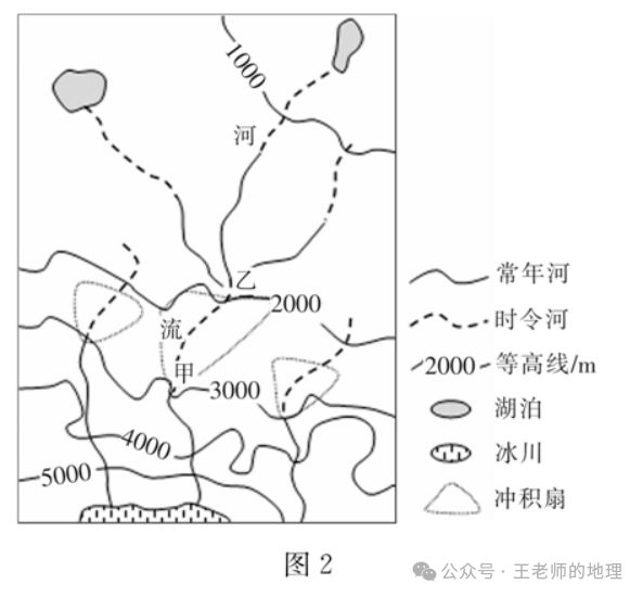 高考地理中的河漫滩附河流流向的判读方法!(图17)