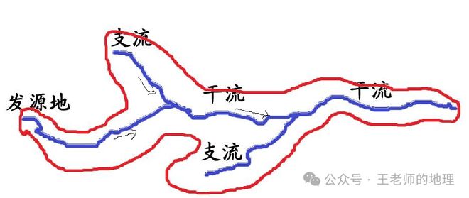 高考地理中的河漫滩附河流流向的判读方法!(图19)
