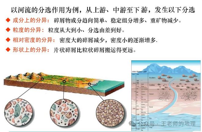 高考地理中的河漫滩附河流流向的判读方法!(图15)