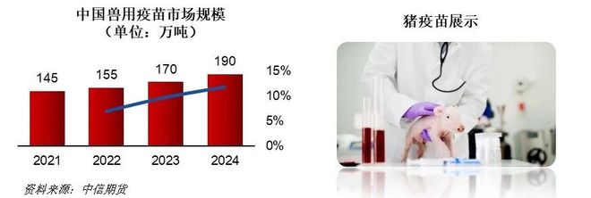 一天吃透一条产业链：生猪养殖（触底反弹？）(图8)