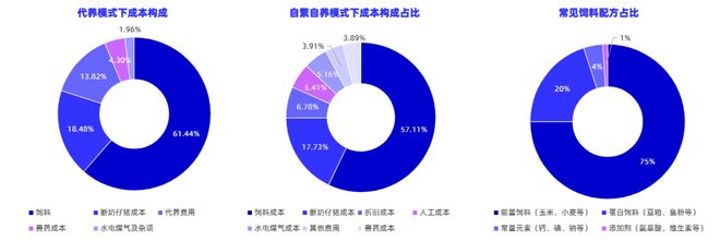 一天吃透一条产业链：生猪养殖（触底反弹？）(图7)