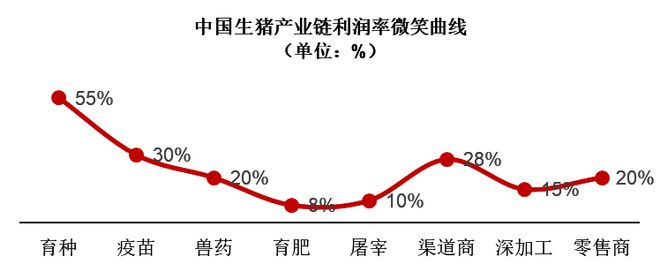 一天吃透一条产业链：生猪养殖（触底反弹？）(图4)