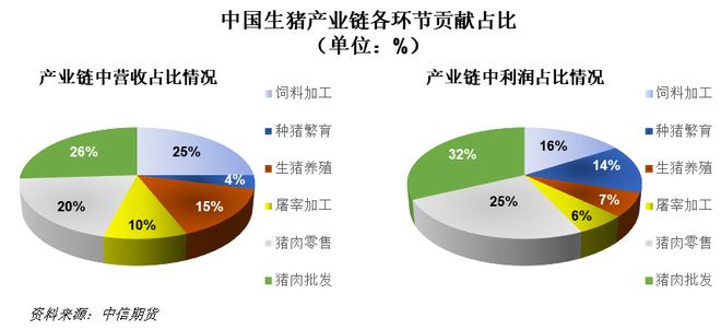 一天吃透一条产业链：生猪养殖（触底反弹？）(图5)