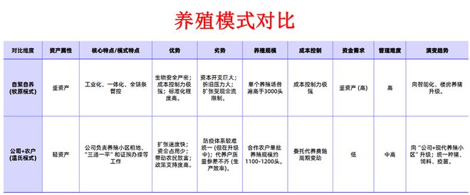 一天吃透一条产业链：生猪养殖（触底反弹？）(图12)