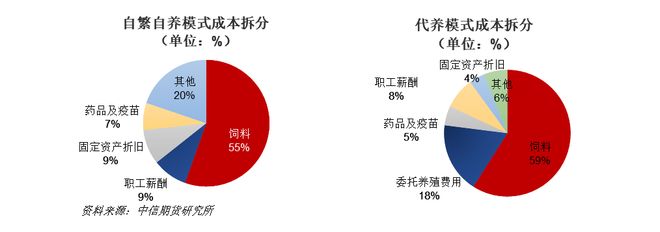 一天吃透一条产业链：生猪养殖（触底反弹？）(图11)
