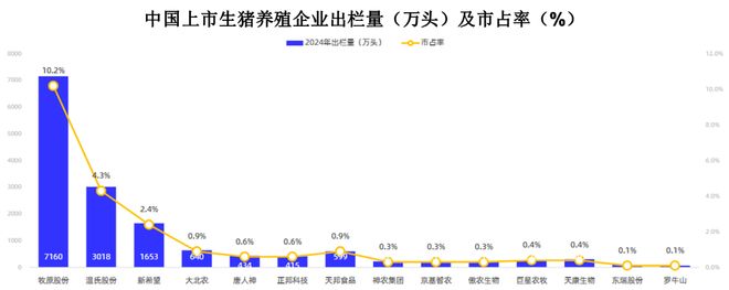 一天吃透一条产业链：生猪养殖（触底反弹？）(图15)