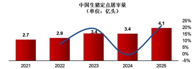 一天吃透一条产业链：生猪养殖（触底反弹？）(图17)