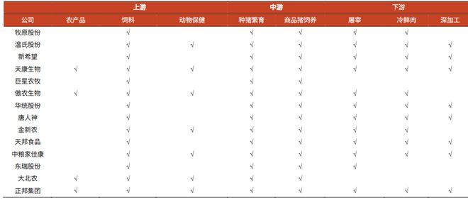 一天吃透一条产业链：生猪养殖（触底反弹？）(图19)
