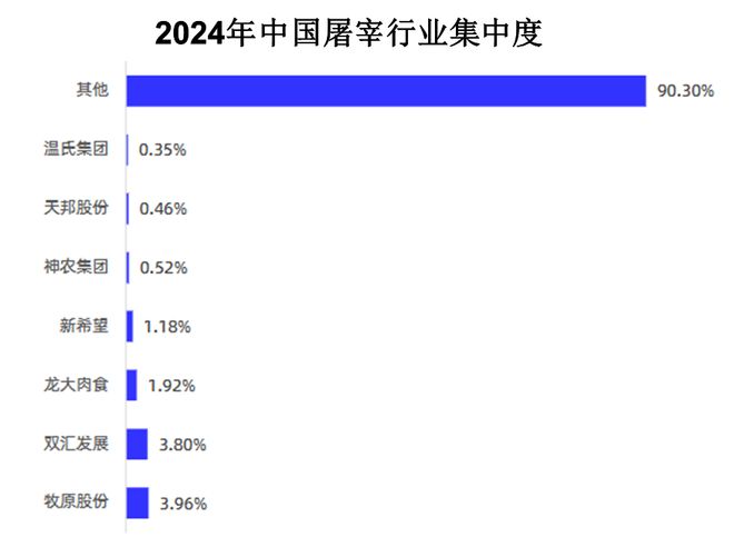 一天吃透一条产业链：生猪养殖（触底反弹？）(图18)