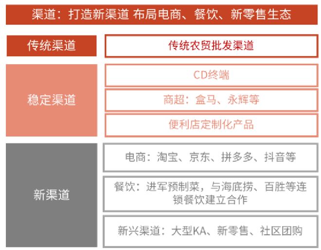 一天吃透一条产业链：生猪养殖（触底反弹？）(图21)