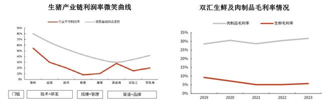 一天吃透一条产业链：生猪养殖（触底反弹？）(图20)