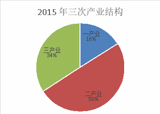 “十三五”时期城口民生经济发展报告