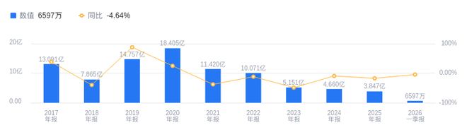 中创环保的前世今生：2025年资产负债率10060%高于行业平均(图1)