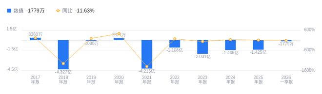 中创环保的前世今生：2025年资产负债率10060%高于行业平均(图2)